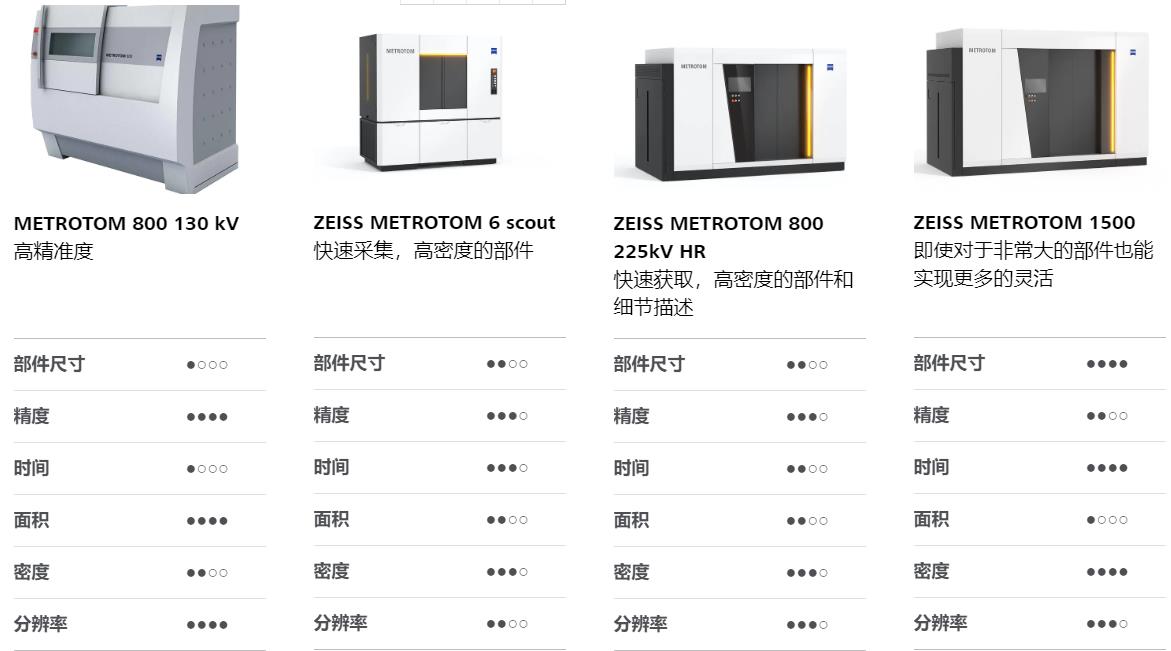 阜新阜新蔡司阜新工业CT