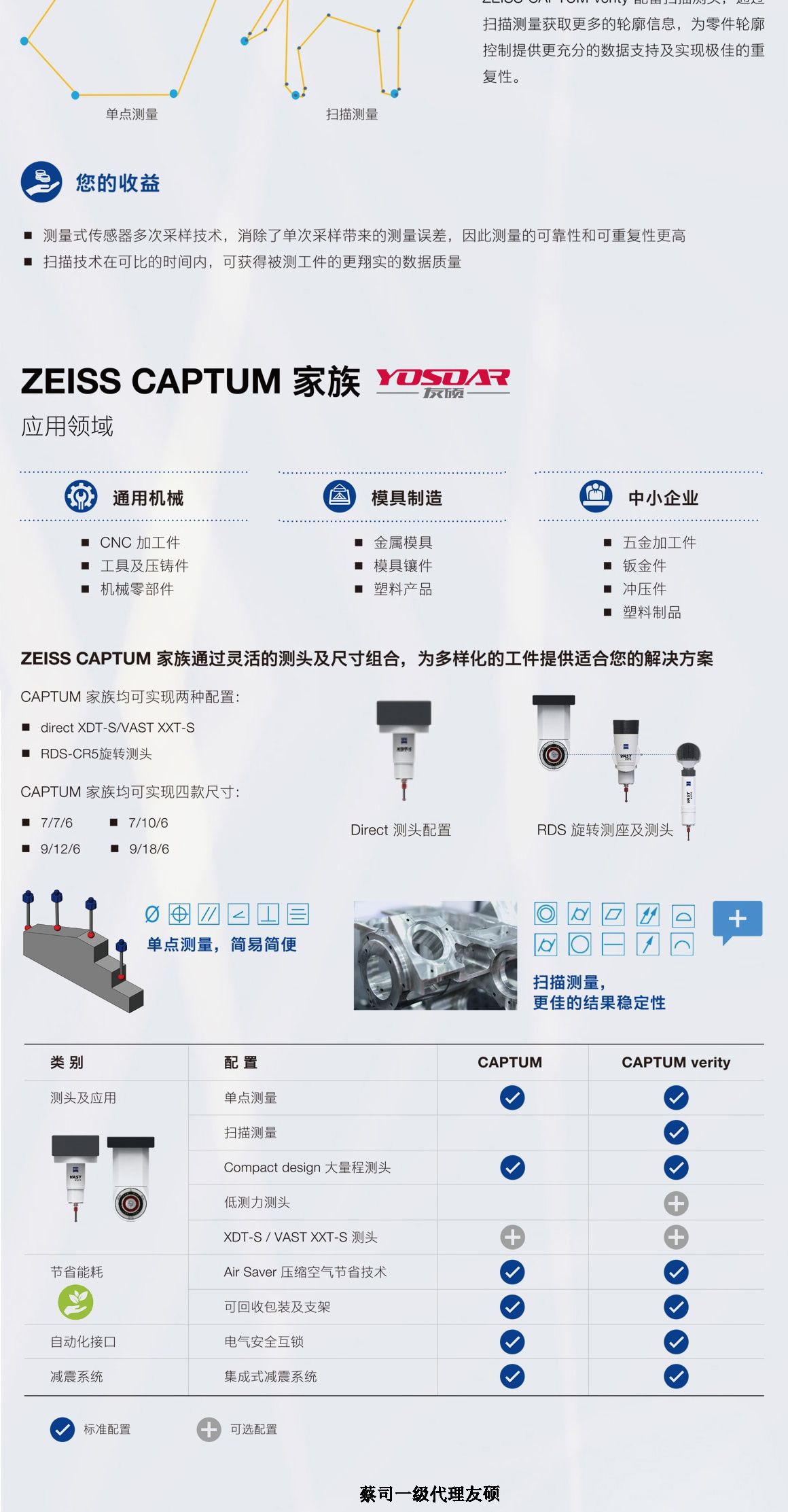 阜新蔡司三坐标CAPTUM