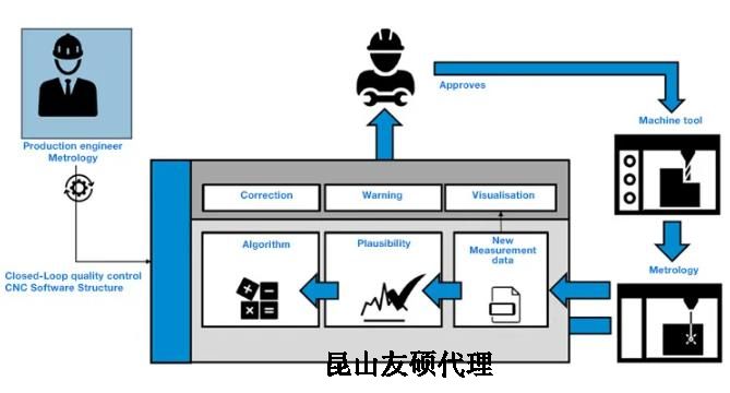 阜新蔡司阜新三坐标测量机